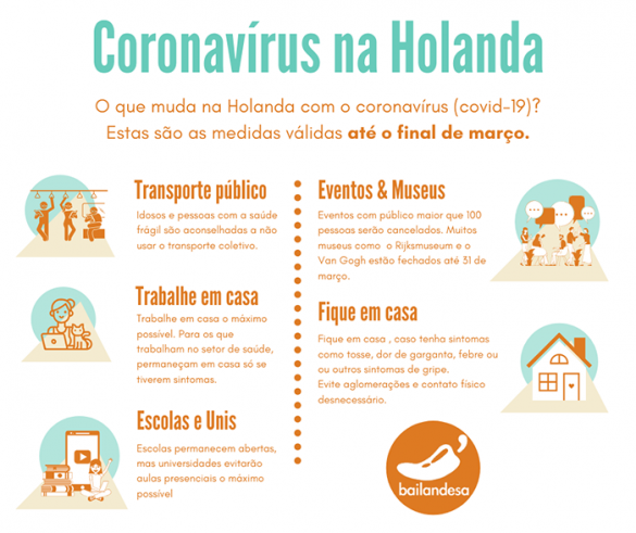 unnamed2 Coronavirus na Holanda - (c) Bailandesa